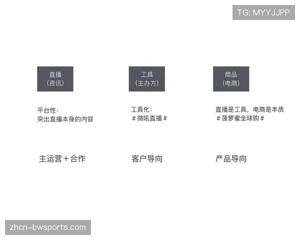 模块化设计使直播设备易于维修升级延长寿命 模块化设计使直播设备易于维修升级延长寿命