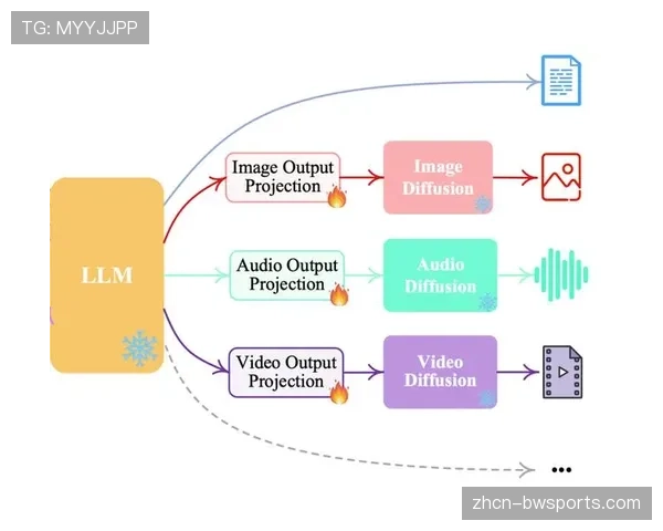 生成式AI在高尔夫应用：从实时数据解读到多模态内容生成